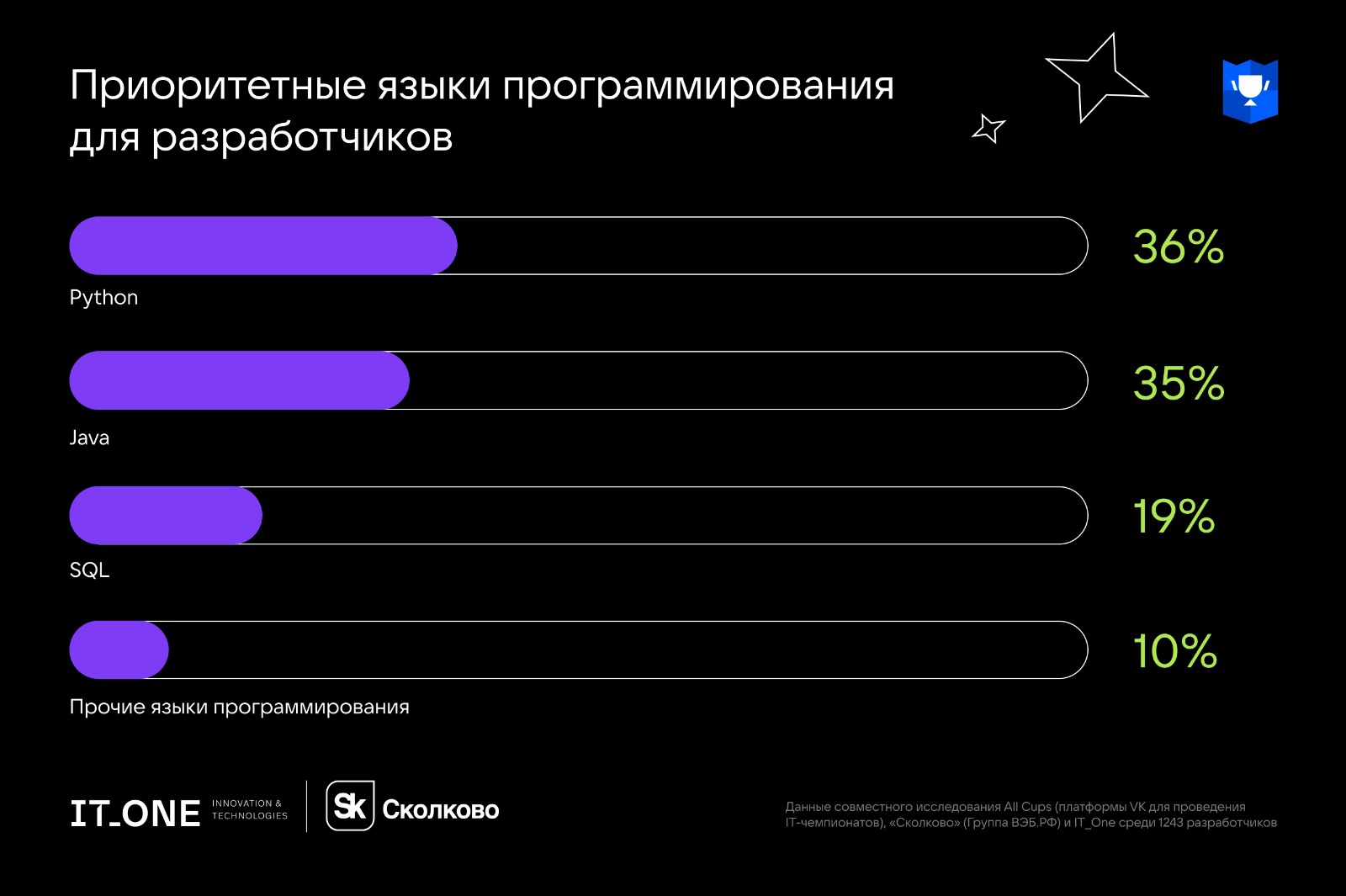 приоритетные языки программирования.jpg